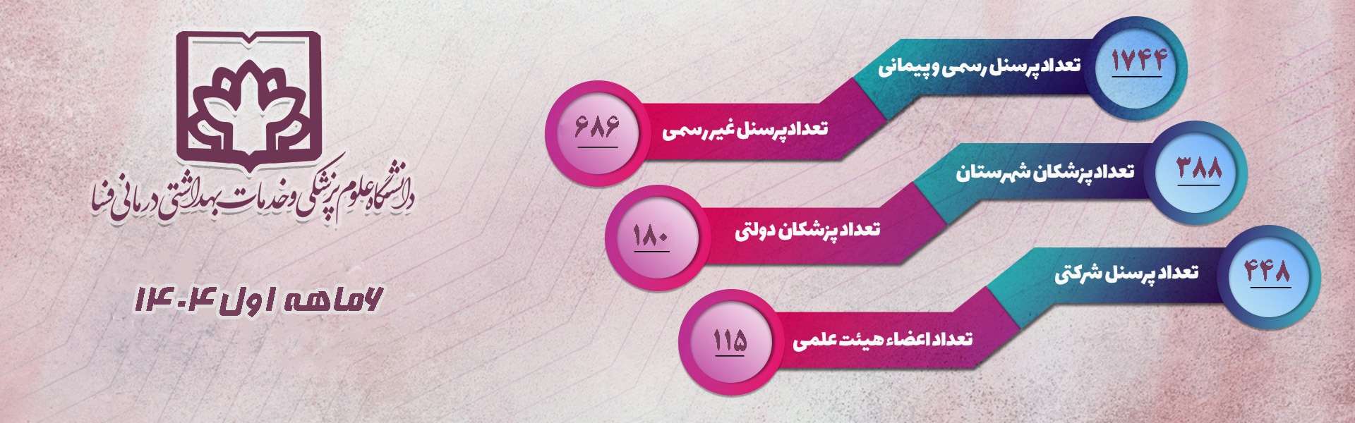 آمار كاركنان و پزشكان